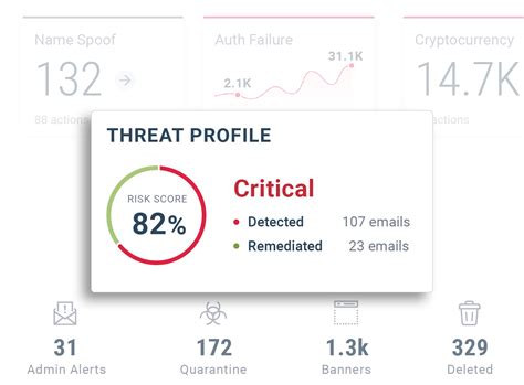 extinction greathorn|great horn email security.